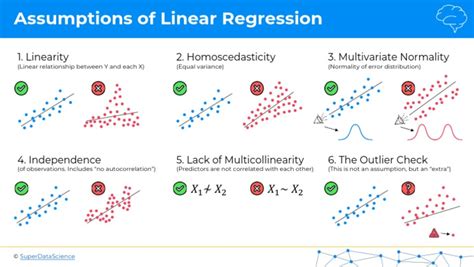 linear regression pdf